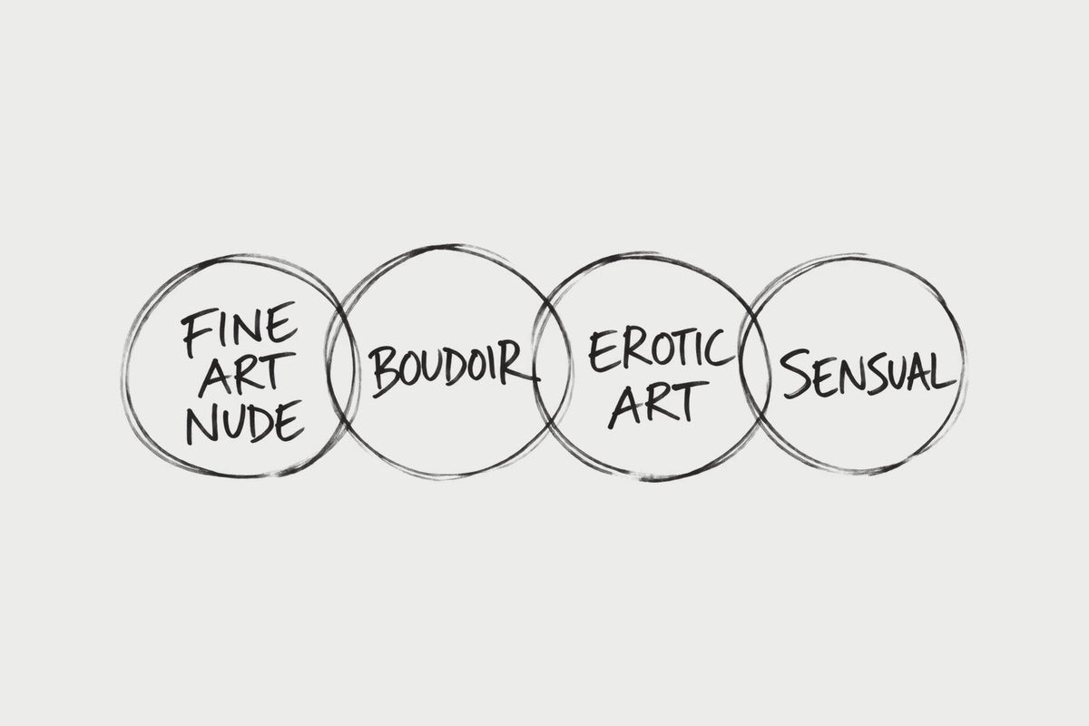 Marker drawing of four overlapping ovals labelled fine art nude, boudoir, erotic art and sensual, showing how the four terms overlap, by Willem van der Krieken